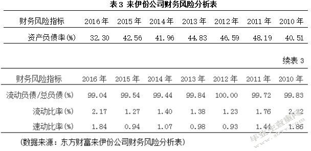 零食业上市公司财务管理存在的问题及对策研究 ——以来伊份公司