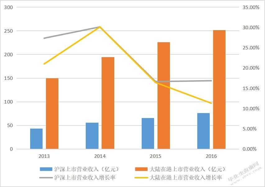 房地产行业上市公司盈利能力分析 ——以保利地产公司为例