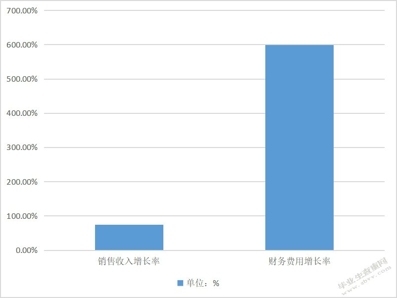 房地产行业上市公司盈利能力分析 ——以保利地产公司为例