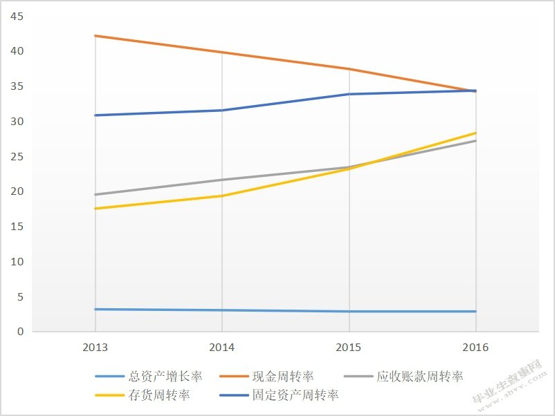 房地产行业上市公司盈利能力分析 ——以保利地产公司为例