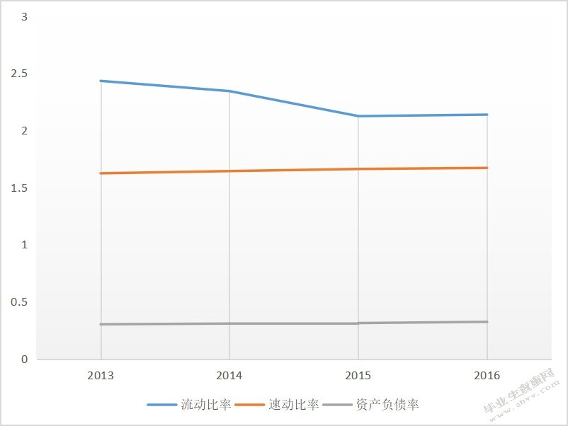 房地产行业上市公司盈利能力分析 ——以保利地产公司为例