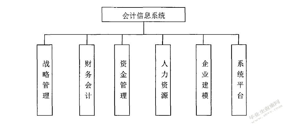 我国会计电算化发展的问题与对策研究——以天津圣迪乐器有限公司