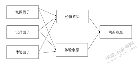 书店线下体验对消费者购买决策的影响研究——以西西弗书店为例