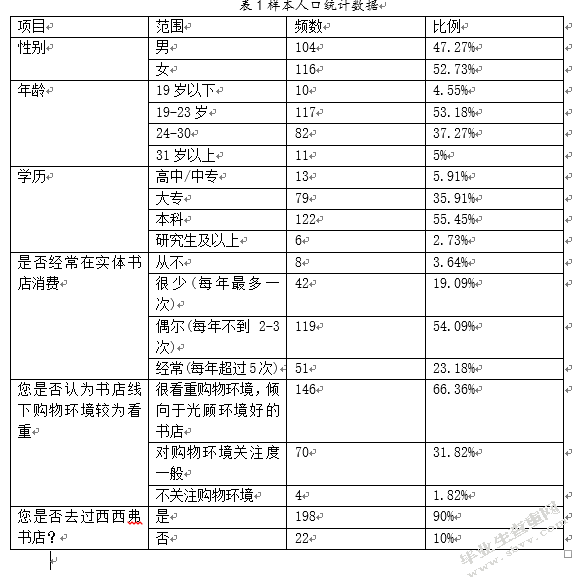 书店线下体验对消费者购买决策的影响研究——以西西弗书店为例