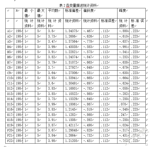 书店线下体验对消费者购买决策的影响研究——以西西弗书店为例