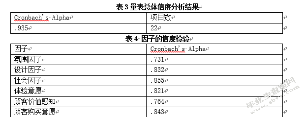 书店线下体验对消费者购买决策的影响研究——以西西弗书店为例