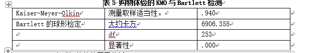 书店线下体验对消费者购买决策的影响研究——以西西弗书店为例