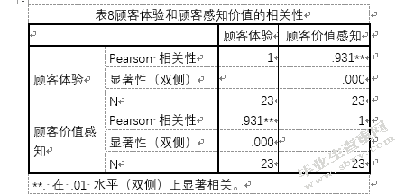 书店线下体验对消费者购买决策的影响研究——以西西弗书店为例