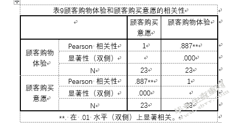 书店线下体验对消费者购买决策的影响研究——以西西弗书店为例