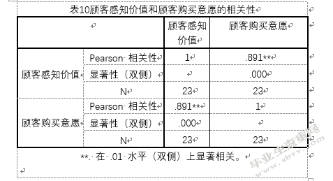 书店线下体验对消费者购买决策的影响研究——以西西弗书店为例