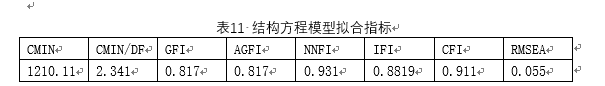 书店线下体验对消费者购买决策的影响研究——以西西弗书店为例