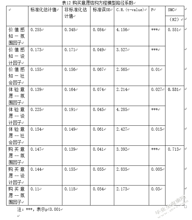 书店线下体验对消费者购买决策的影响研究——以西西弗书店为例