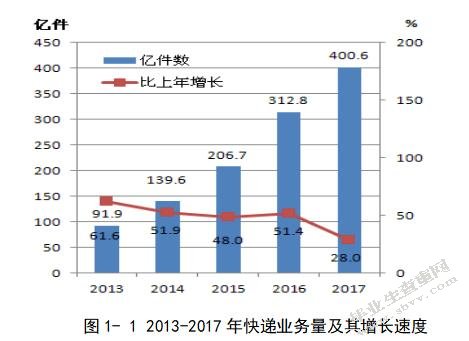 B2C电子商务企业的物流配送问题研究 ——以苏宁为例