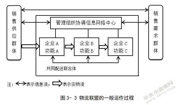 B2C电子商务企业的物流配送问题研究 ——以苏宁为例