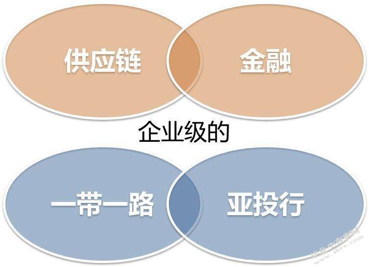 浅析供应链合作伙伴关系的风险防范