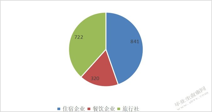 广西与越南旅游服务贸易合作模式研究