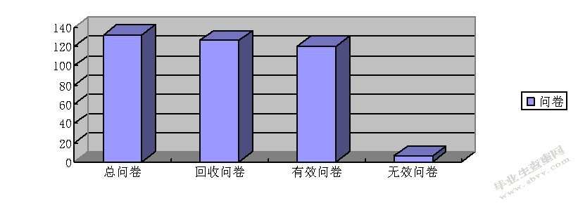 物业管理人员工作满意度调查分析——以金都夏宫为例