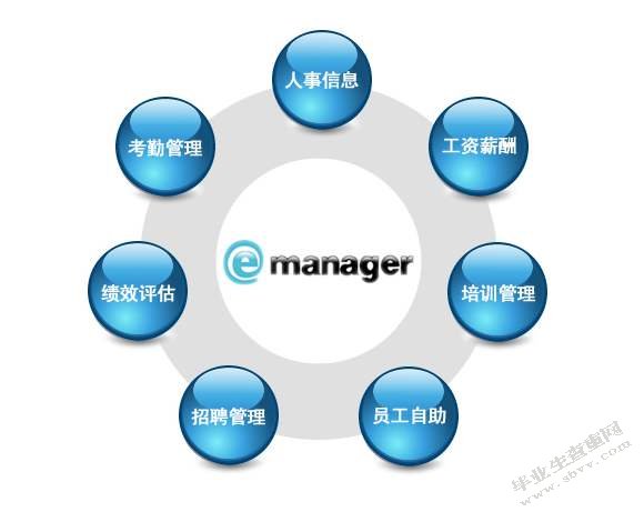 浅析电子商务下的人力资源管理	