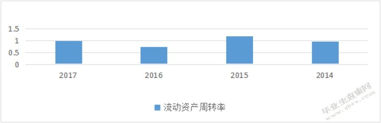 从营运能力对阿里巴巴集团股份有限公司的财务报表的分析