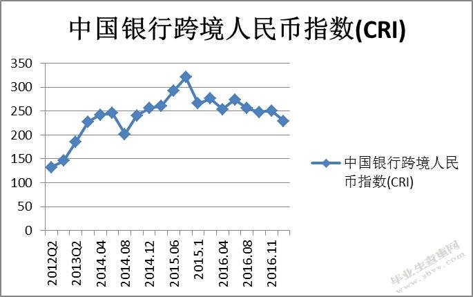 人民币加入SDR对我国金融改革的影响及其对策