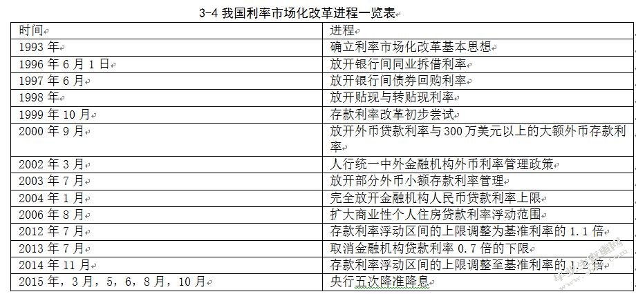人民币加入SDR对我国金融改革的影响及其对策