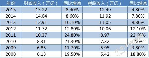 中国货币政策财政化可行性研究