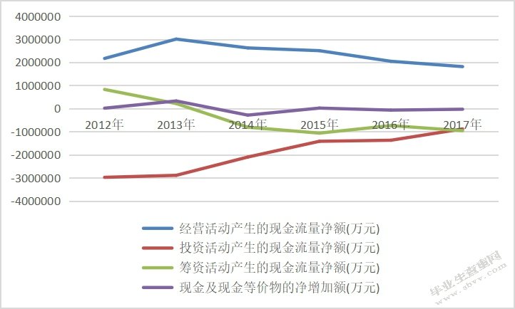 电力上市公司的现金流管理探析