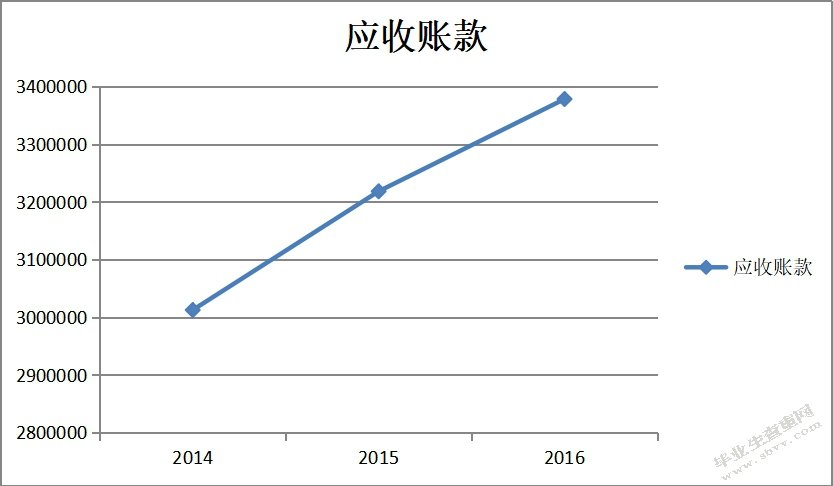 亚泰有限公司应收账款管理分析