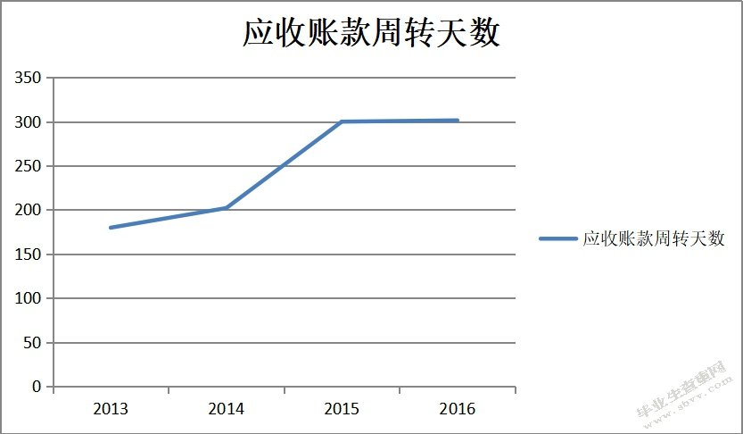 亚泰有限公司应收账款管理分析