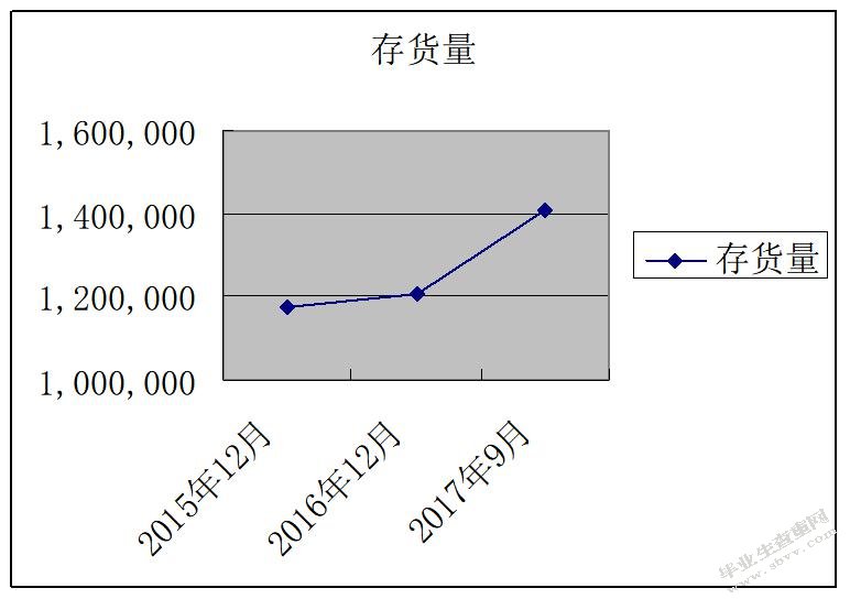 长虹电子有限公司偿债能力分析研究