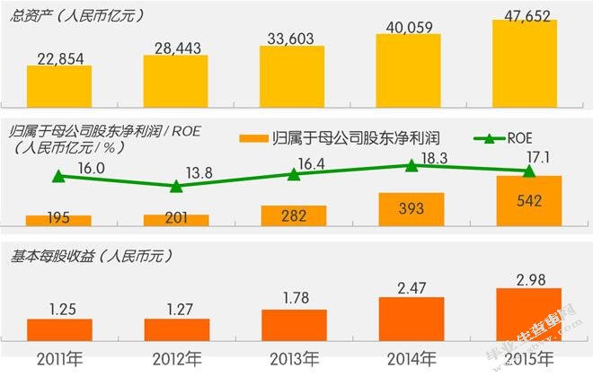 保险类上市公司治理结构特点及优化路径 ——以中国平安为例