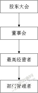 保险类上市公司治理结构特点及优化路径 ——以中国平安为例