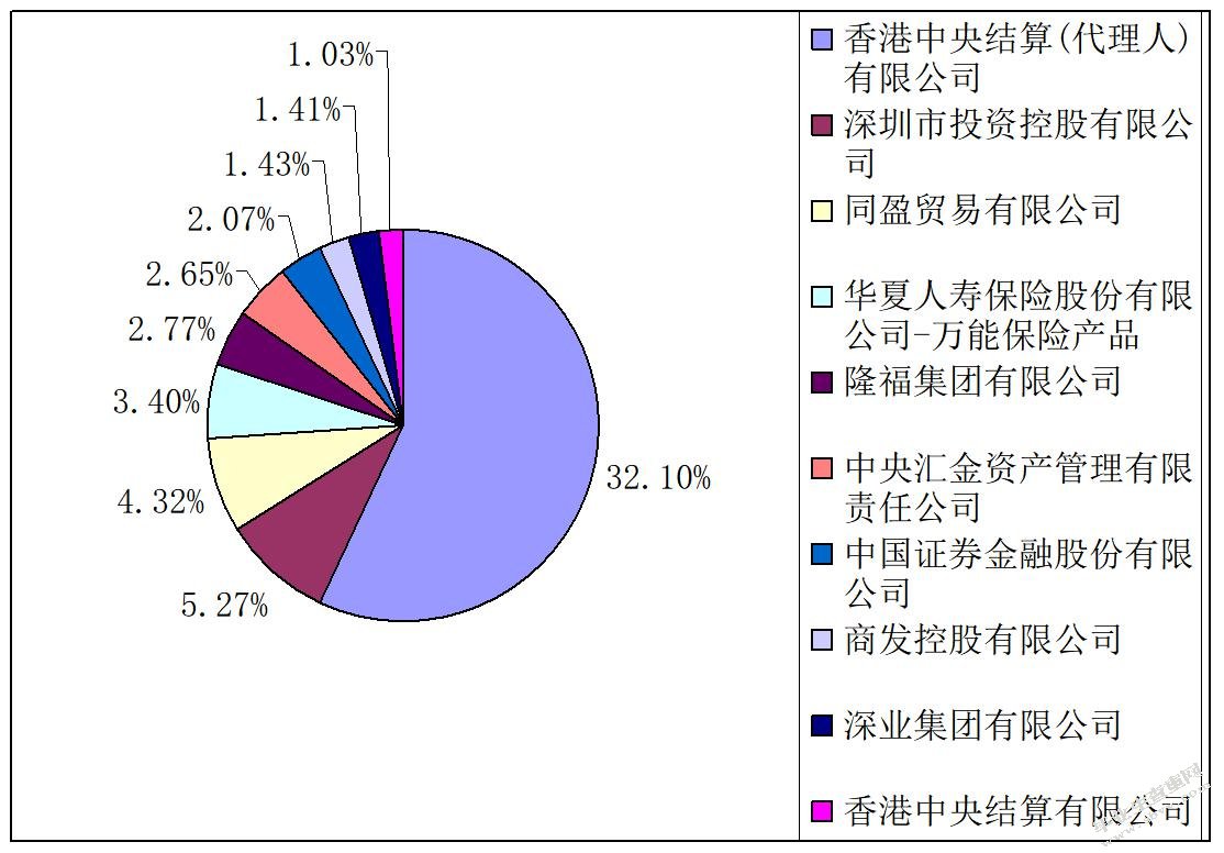 保险类上市公司治理结构特点及优化路径 ——以中国平安为例