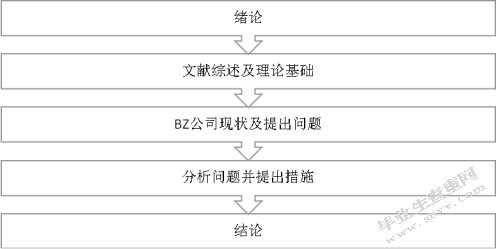 电子商务对BZ公司采购影响的研究