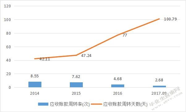 中色股份有限公司偿债能力分析