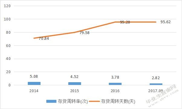 中色股份有限公司偿债能力分析