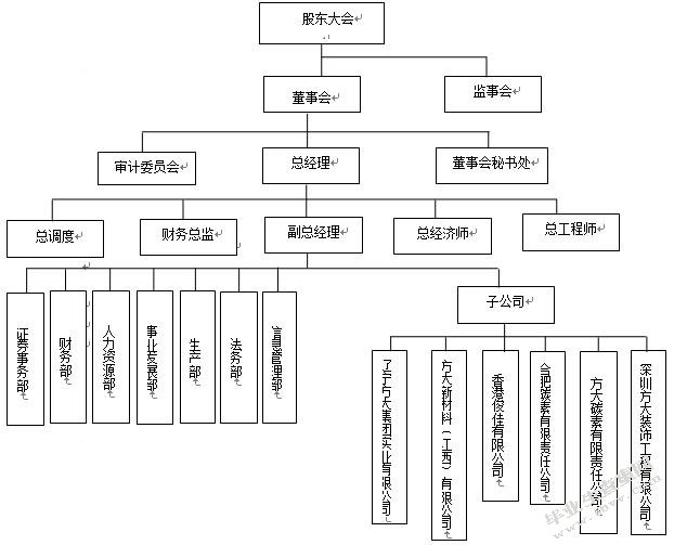 方大集团公司治理问题与对策研究