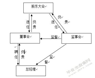 方大集团公司治理问题与对策研究