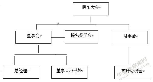 方大集团公司治理问题与对策研究