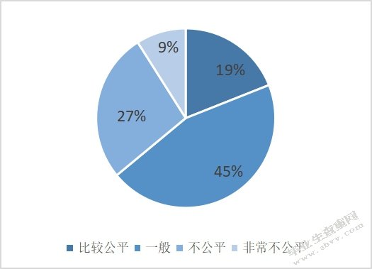 哈尔滨市双星企业薪酬方案设计与实施