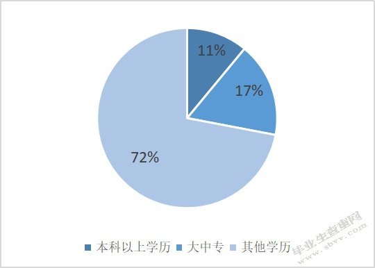 哈尔滨市双星企业薪酬方案设计与实施