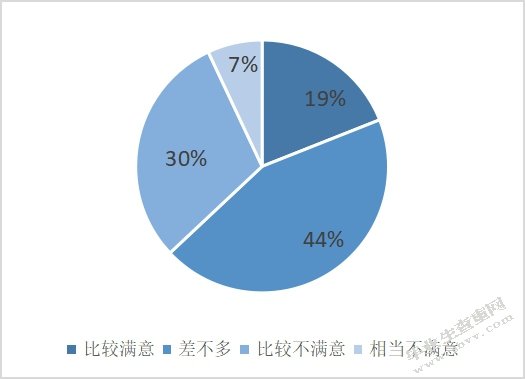 哈尔滨市双星企业薪酬方案设计与实施
