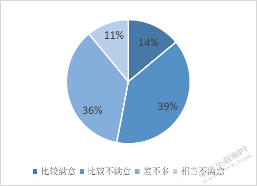 哈尔滨市双星企业薪酬方案设计与实施