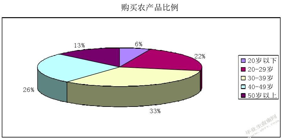 甘肃淘一郎公司营销策略研究
