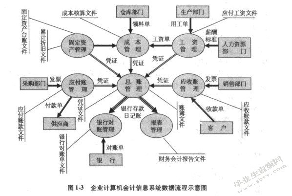 会计信息系统安全风险及其防范
