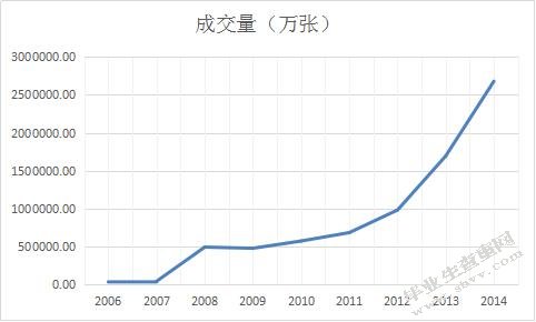 基于公司治理的非理性融资行为研究
