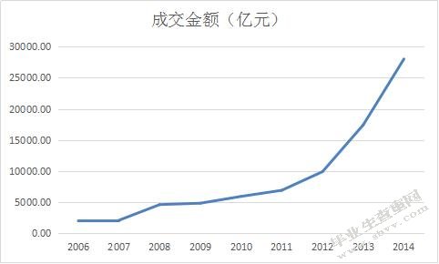 基于公司治理的非理性融资行为研究