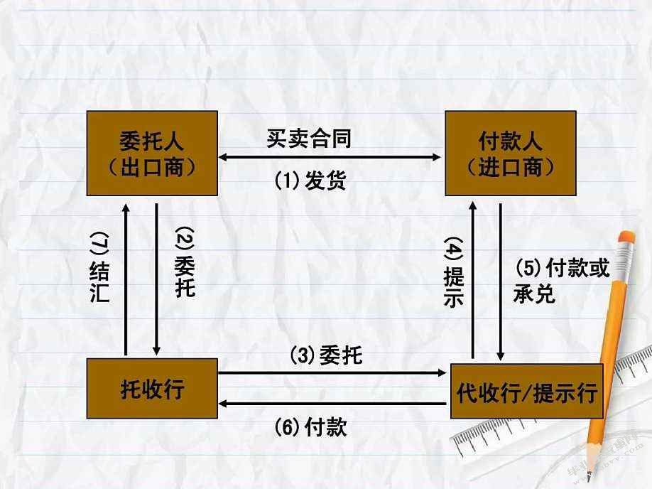 论国际贸易方式的创新及对我国的经济影响