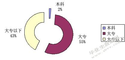 企业招聘过程中的误区及规避
