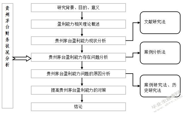 基于偿债、营运、盈利和发展能力的财务指标分析调研报告